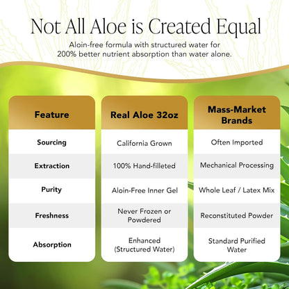 Aloe Vera Juice (32 fl. oz)